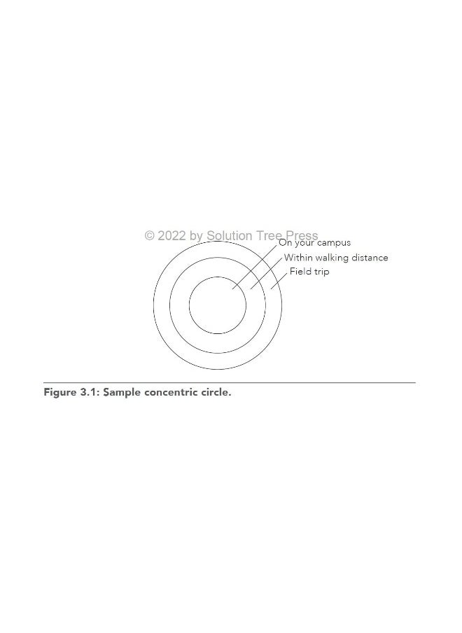 Landscape Model of Learning: Designing Student-Centered Experiences for Cognitive and Cultural Inclusion (Research-Based Teaching Strategies for Dei and School Improvement)  - Image 5