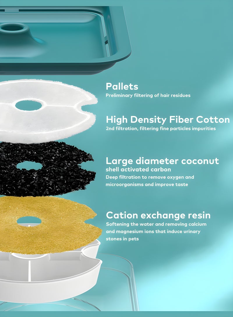 ماساجا نافورة مياه أوتوماتيكية للقطط، موزع مياه للحيوانات الأليفة، سعة كبيرة 2 لتر، ترشيح رباعي، مضخة فائقة الهدوء، مؤشر مياه LED، 3 أوضاع تدفق مياه، تعمل عبر USB، مثالية للقطط والكلاب - Image 2