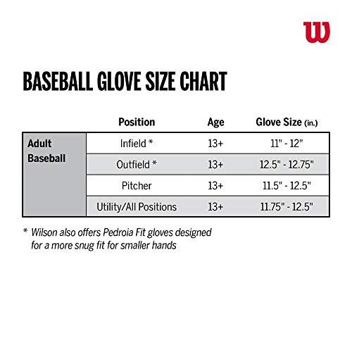 Wilson 2021 A2000 CM33 33" Baseball Catcher's Mitt - Blonde/Black, Right Hand Throw - Image 2
