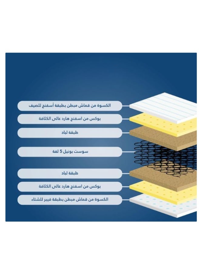 Premium Mattress 160 × 195 × 26 cm, Comfortable Sleeping Mattress with Balanced Support for Everyday Use - Image 4