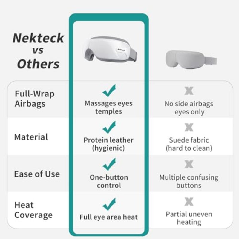 Eye Massager with Heat and Air Pressure for Eye Strain, Dry Eyes Heated Eye Mask for Head Tension, Ideal Gifts for Women Men Him Her, Skin-friendly Protein Leather Material - Image 3