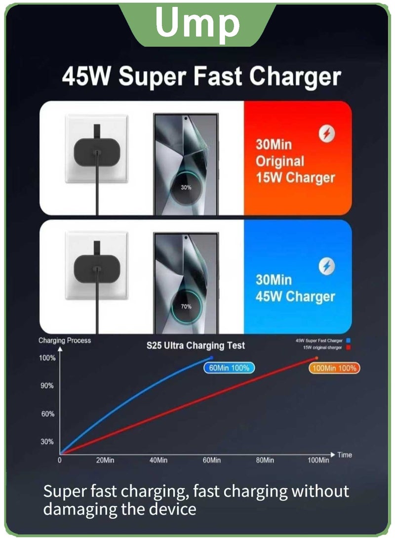 Ump Official 45W Super Fast Charger with Type C Cable 1M，for samsung - Image 5