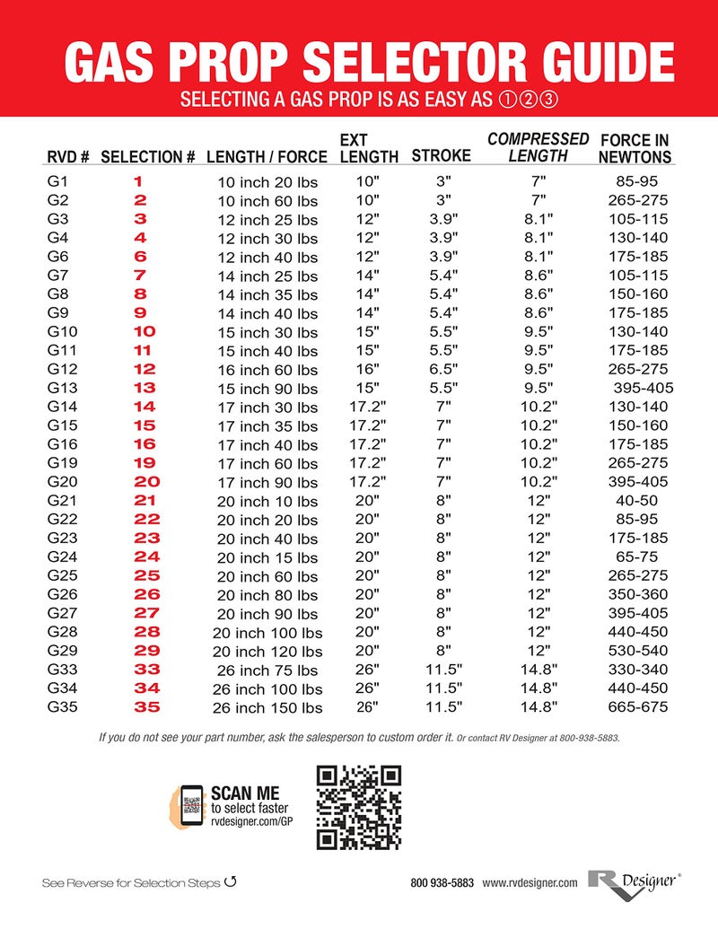 RV Designer G1, Gas Prop Door Support, 10 inch, 20 lb. Load Capacity, Exterior Hardware - Image 3