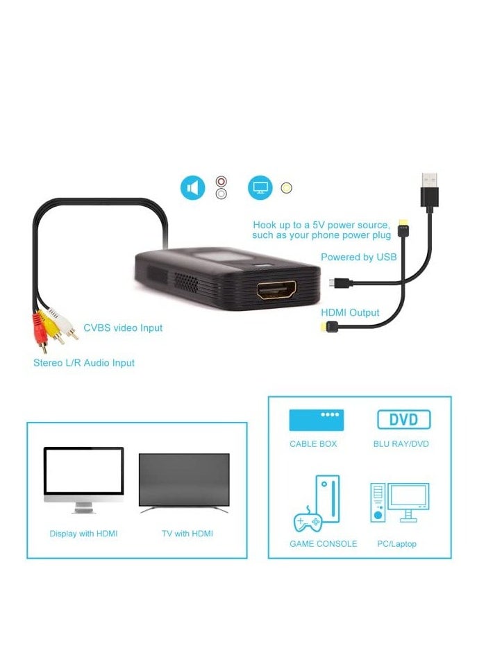 SYOSI - RCA to HDMI Converter, Composite Adapter Male AV Support 1080P PAL/NTSC Compatible with PS one, PS2, PS3, STB, Xbox, VHS, VCR, Blue-Ray DVD Players, High-Quality Chip, Wide Compatibility - Image 1