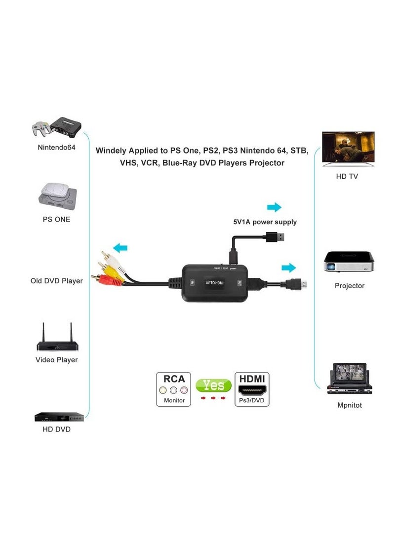 SYOSI - RCA to HDMI Converter, Composite Adapter Male AV Support 1080P PAL/NTSC Compatible with PS one, PS2, PS3, STB, Xbox, VHS, VCR, Blue-Ray DVD Players, High-Quality Chip, Wide Compatibility - Image 1