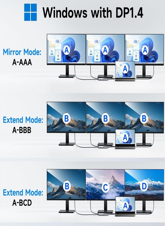 Mokin USB C Docking Station USB C Hub Laptop Dual Monitor Multiport Adapter Dock Dongle,USB C to 2 HDMI,DisplayPort,PD Charging,Ethernet,7 USB C/A 3.1/3.0/2.0 Ports,Audio - Image 3