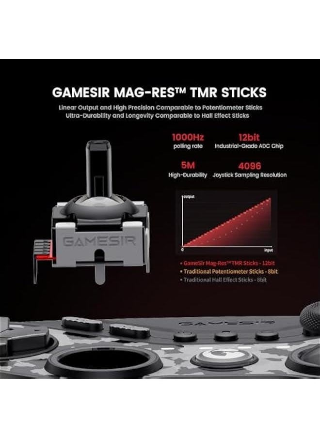 Generic Tarantula Pro Wireless PC Controller Switchable Face ons & Mag-Res TMR Joysticks, 9 Mappable ons,Multi-Platform Controller for PC/Switch/iOS/Android,RGB Lighting,1200mAh  - Image 3