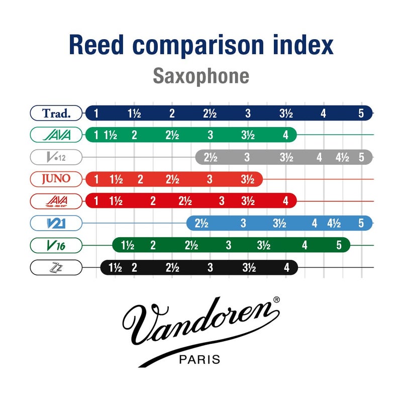 Vandoren SR213 Alto Sax Traditional Reeds Strength 3; Box of 10 - Image 4