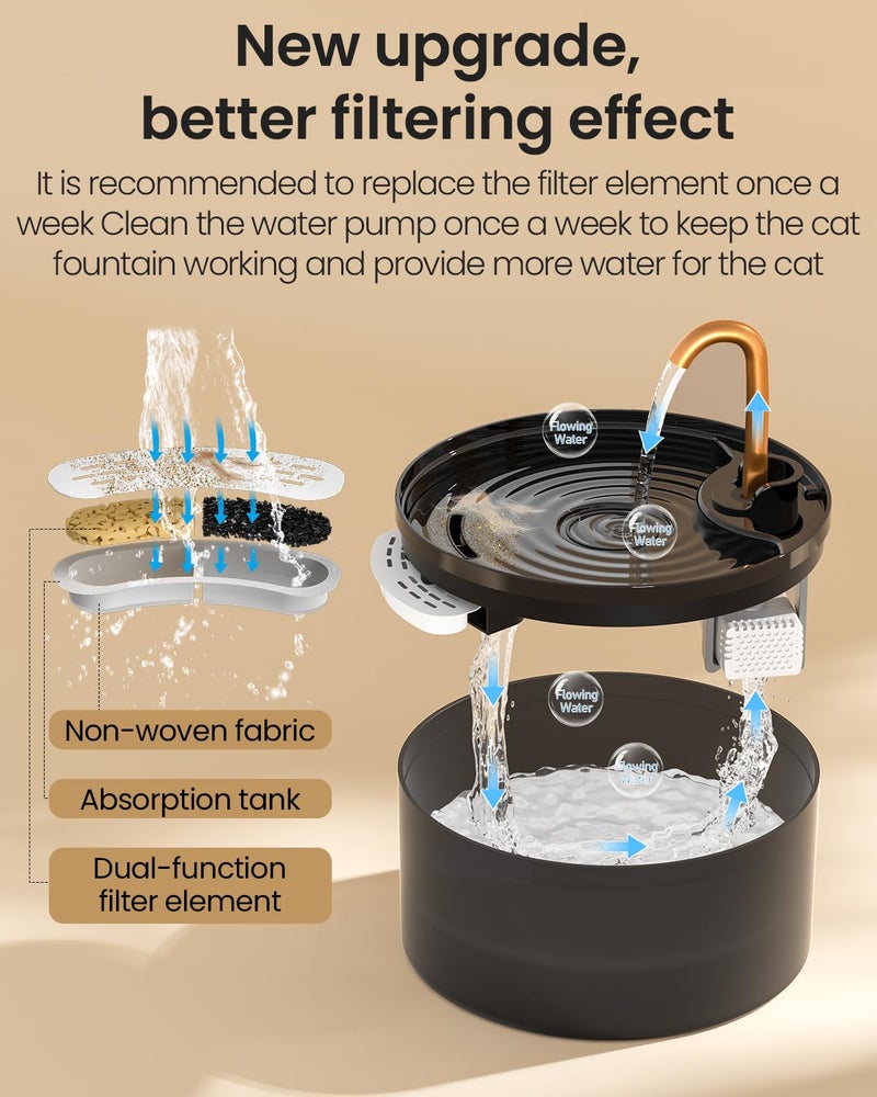 MISFANS Cat Water Fountain, 71oz/2.1L Cat Fountain for Drinking with Copper Faucet, MISFANS-Designed Pump & Filter, Plastic Automatic Pet Water Fountain Bowl & Dispenser with 3-Pack Replaceable Filters - Image 4