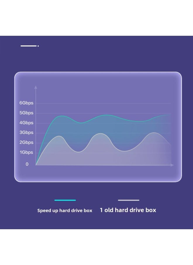 Generic Mobile Hard Disk Box Usb3.1 External 2.5 Inch Sata Notebook Ssd Solid State Mechanical Typecbz-Color:▓ 480mbps Rate + Otg Adapter░  - Image 3