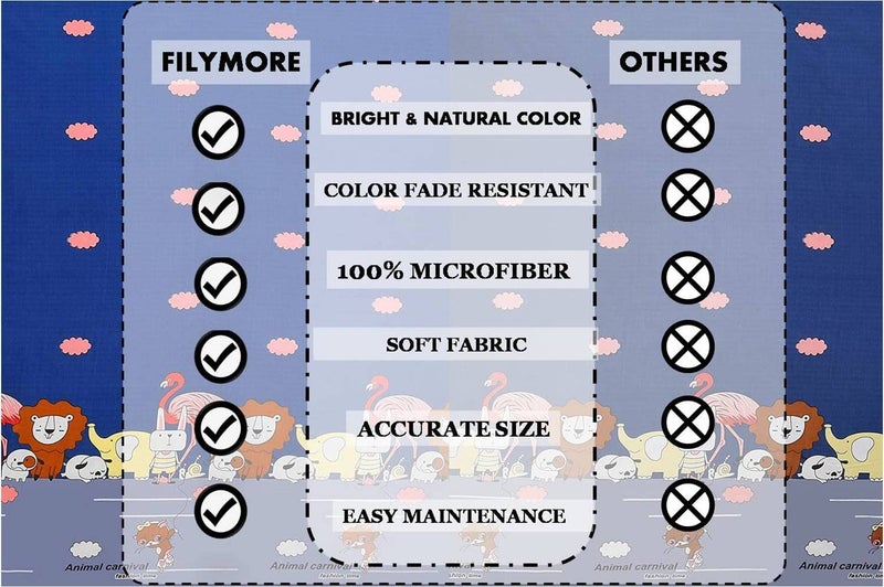 Filymore Kids Bed Sheet for Double Bed Made with Microfiber 240 TC Bedsheet Wrinkle Free Soft | Animal Carnival for Kids Double Size (90x90 Inches/Boys Girls Room)(Blue) - Image 5