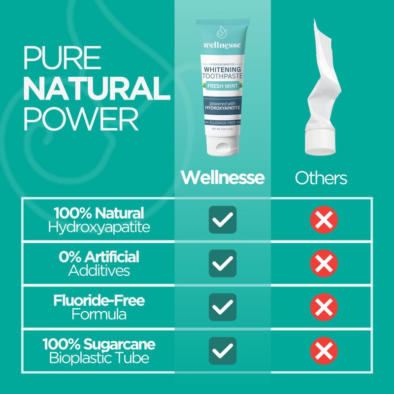 Wellnesse Hydroxyapatite Toothpaste, Fluoride Free, Whitening Toothpaste, Remineralizing Enamel Care, Xylitol Formula for Sensitive Teeth and Daily Oral Care, Fresh Mint, 4 Oz - Image 5