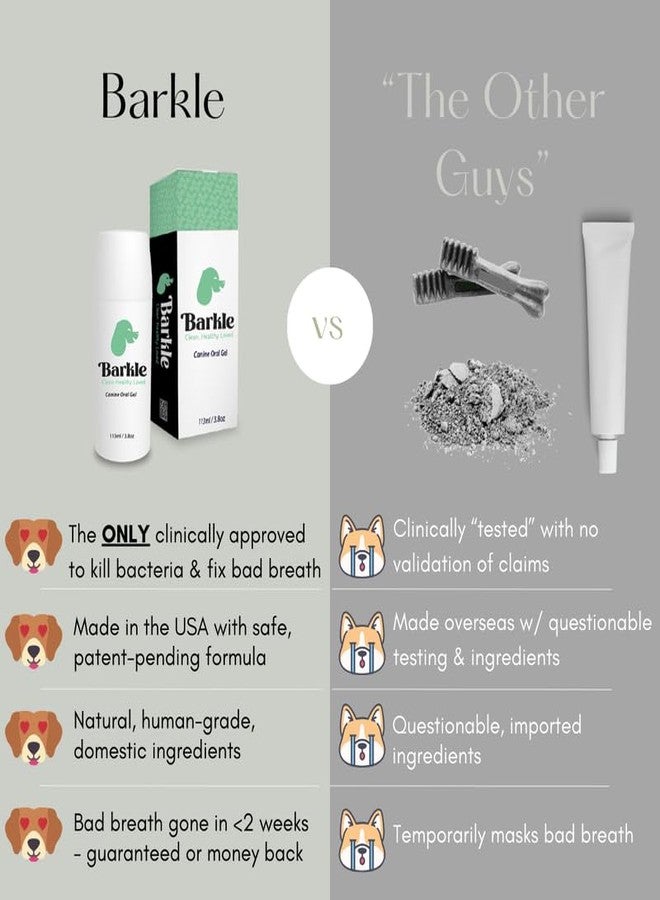 Barkle Vet Approved Dog Teeth Cleaning Toothpaste & Tooth Brushing Kit | Eliminate Plaque, Tartar & Bad Breath | Mint Dog Breath Freshener Gel | Puppy & Small Breed Safe | Free Finger Brush (60 Days) - Image 2