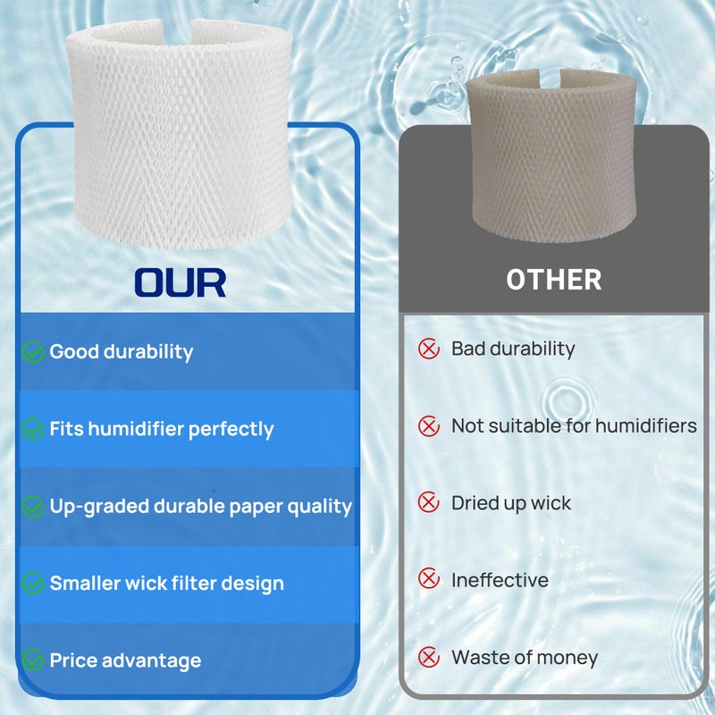 Nishcon Maf2 Humidifier Filter Replacement For Aircare Esscik Air Miostair Ma0800 Ma08000 Ma0600 Ma0601 And Replacement For Kenmore 15408  2 Pack - Image 4