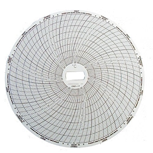Supco CR87-17 Orginal Replacement Parts - Image 1