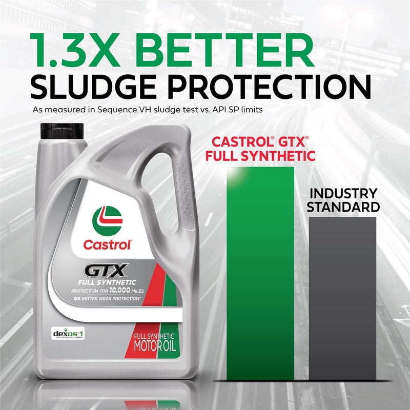 Castrol GTX Full Synthetic 0W-20 Motor Oil, 5 Quarts - Image 4