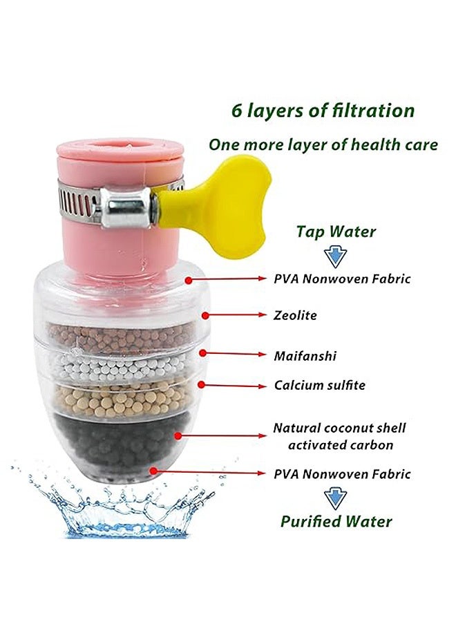 Photon 3 قطع من فلاتر مياه الصنبور، فلاتر خرطوشة الكربون النشط المكونة من 6 طبقات للحصول على مياه نظيفة وآمنة في المنزل والمطبخ - Image 3
