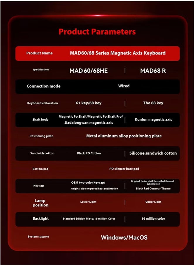 مادليونس - لوحة مفاتيح مغناطيسية سلكية Madlions mad60 HE 60% بمعدل استطلاع 8000 هرتز، ومفاتيح تأثير هول، وخاصية التبديل السريع، لألعاب FPS (أبيض) - Image 1