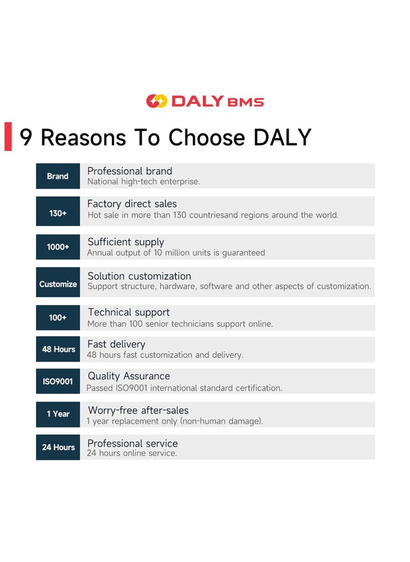 Daly BMS WiFi and Bluetooth Module Accessory for Wireless Monitoring and Configuration on Android, iOS, and PC