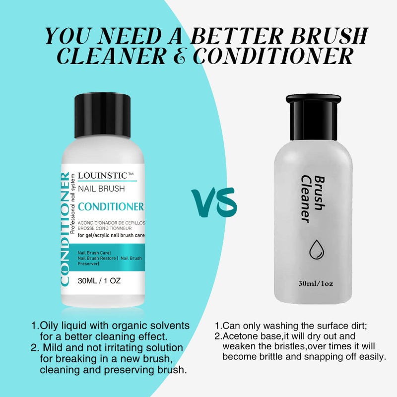 LOUINSTIC Nail Brush Cleaner and Conditioner - Quickly Clean Gel Nail Brushes, Paint Brushes, Airbrushes, Art Tools, Preserver and Restorer for Kolinsky Acrylic Brush Etc. - Image 3