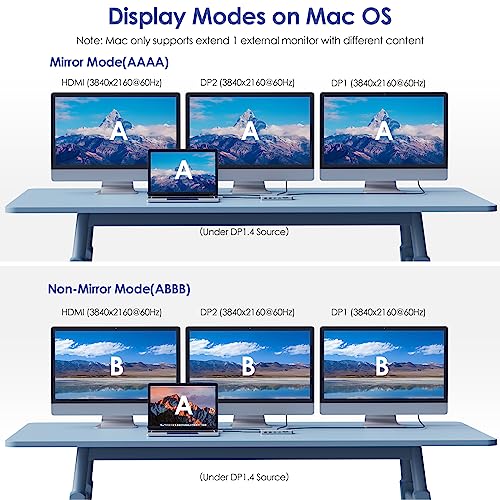 WAVLINK USB C Hub Triple Monitor, 12-in-1 Laptop Docking Station, Multiport Adapter with 4K HDMI, Dual 4K DP, 100W PD in, 5Gbps USB3.0, USB2.0, RJ45, SD/TF Slots, Audio/Mic - Image 3