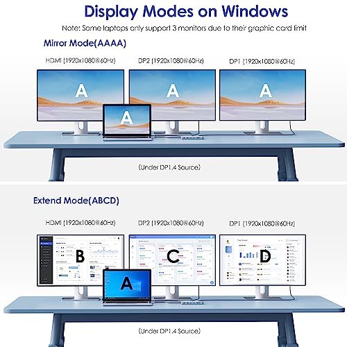 WAVLINK USB C Hub Triple Monitor, 12-in-1 Laptop Docking Station, Multiport Adapter with 4K HDMI, Dual 4K DP, 100W PD in, 5Gbps USB3.0, USB2.0, RJ45, SD/TF Slots, Audio/Mic - Image 4