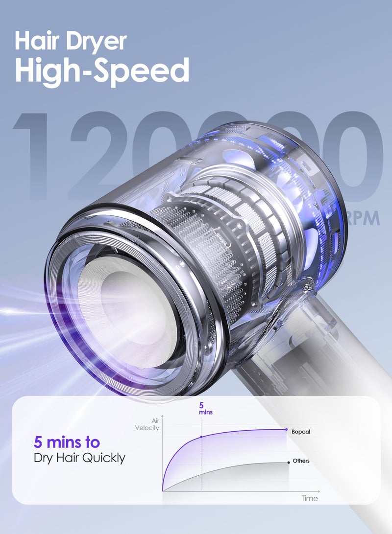 Bopcal Hair Dryer, 500 Millions Negative Ionic Care Blow Dryer for Fast Drying, Professional 120000RPM High-Speed Hairdryer Low Noise Thermo-Control - Image 3