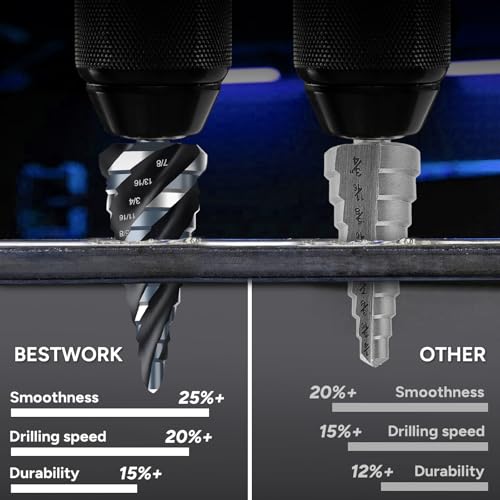 Bestwork Four Spiral Flute Step Drill Bit Set, 1/8"-1-3/8" 5PCS High-Speed Steel Unibit Step Bits with 1/4" and 3/8" Hex Shank for Stainless Steel Metal Aluminum Wood Plastic - Image 4