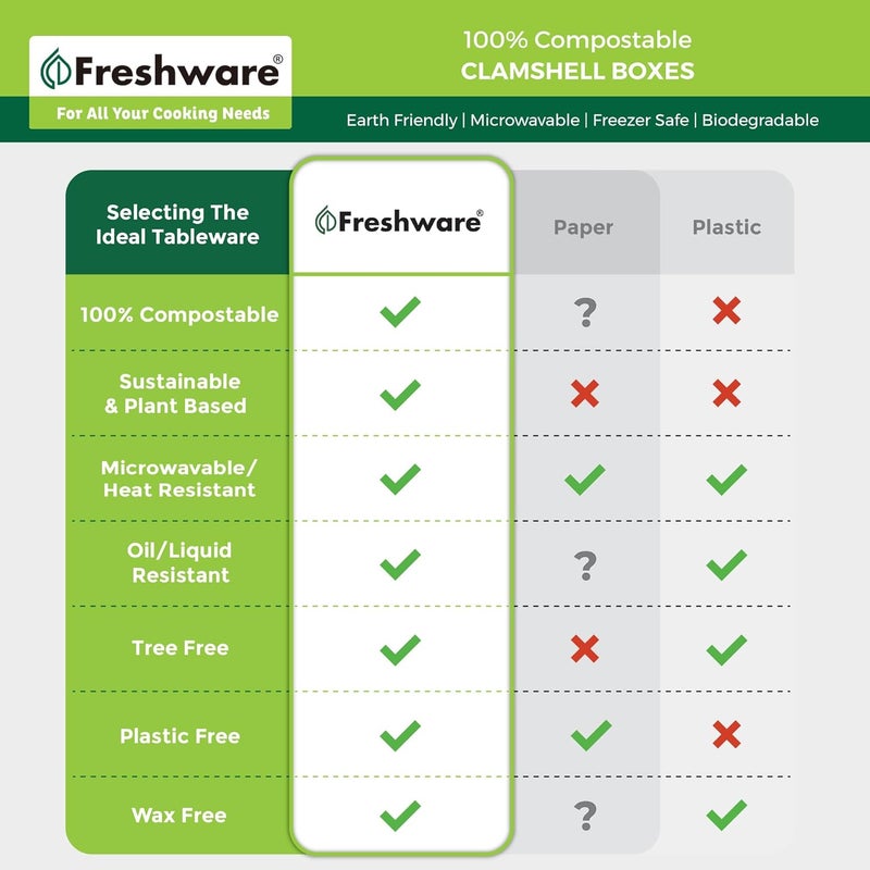 Freshware حاويات طعام قابلة للتحلل من فريش وير 9x9 3 أقسام 50 عبوة حاويات قابلة للتصرف مصنوعة من قصب السكر علب طعام ورقية آمنة للاستخدام في الميكروويف والفريزر وقابلة للتكديس - Image 5