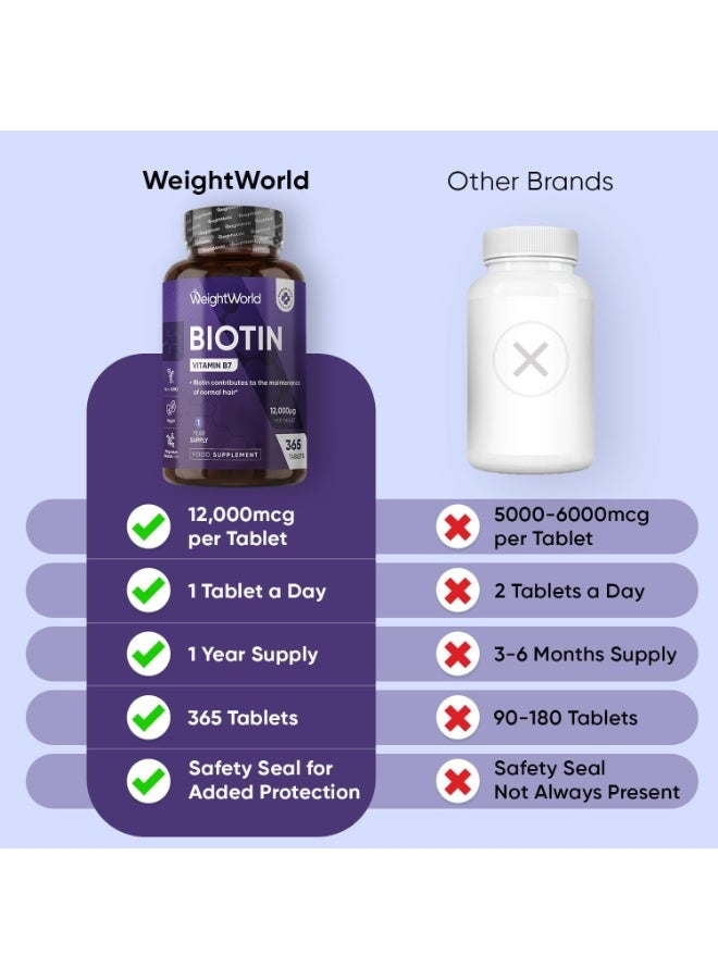 WeightWorld Biotin Tablets - 365 Vegan Tablets - 1 Year Supply - 1 Tablet per Day - 12000mcg Biotin Supplements - Travel-Friendly, Non-GMO & Magnesium Stearate-Free Vitamin B7 Supplement - Image 3