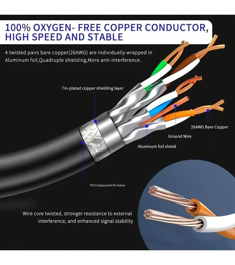 CAT8 Ethernet Cable 0 91m 3ft Professional Network Patch Cord 40Gbps 2000Mhz S FTP High Speed Internet Lan Wire with RJ45 Gold Plated Connector for Router Modem Gaming Xbox - Image 4