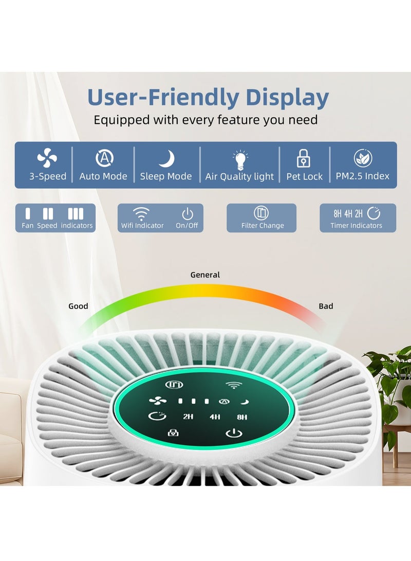 ET-LIFE Smart Air Purifier for Home Bedroom, H13 HEPA Air Filter with Real Time Air Quality Sensor, Removes 99.97% Pollen Allergies Dust Odours, Air Cleaner with Quiet Auto Mode - Image 2