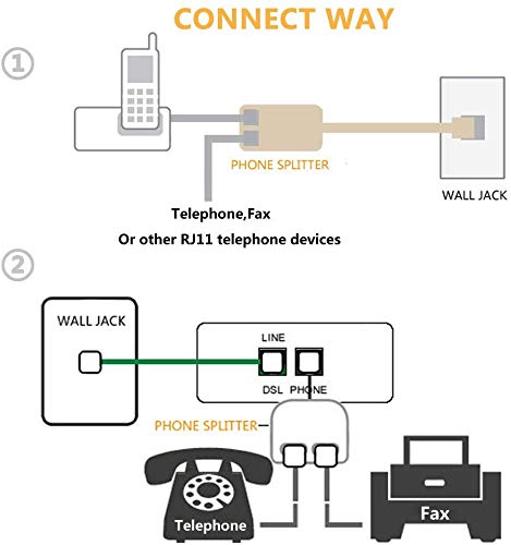 AIMIJIA Telephone Splitters,RJ11 6P4C Duplex Wall Jack Adapter Dual Phone Line Splitter Wall Jack Plug 1 to 2 Modular Converter Adapter for Office Home ADSL DSL Fax Model Cordless Phone (Two Way-3 Pack-D) - Image 5