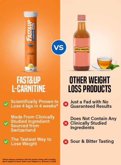 l carnitine weight loss benefits Farmasi Nutriplus L-Carnitine Shot With Green Tea Weight Loss main image 1