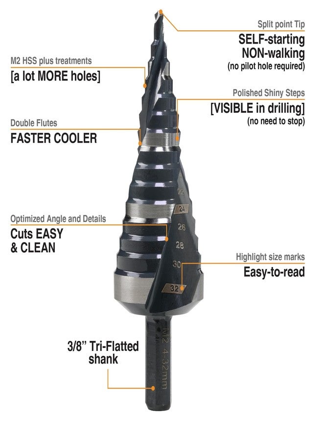 Jerax tools 4 to 32 MM Metric Step Drill Bit, M2 High Speed Steel Drill bits for Hole Drilling in Extra Thick Material/Panel/Plate, Stainless Steel, Copper, Aluminum, Wood, Plastic (15 Steps) - Image 2
