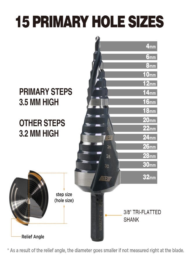 Jerax tools 4 to 32 MM Metric Step Drill Bit, M2 High Speed Steel Drill bits for Hole Drilling in Extra Thick Material/Panel/Plate, Stainless Steel, Copper, Aluminum, Wood, Plastic (15 Steps) - Image 3