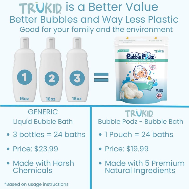 TruKid Bubble Podz Bubble Bath for Baby & Kids, Gentle Refreshing Bath Bomb for Sensitive Skin, pH Balance 7 for Eye Sensitivity, Natural Moisturizers and Ingredients, Eucalyptus (24 Podz) - Image 3