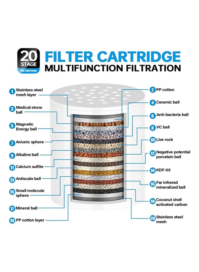 BIRUITE 20 Stage Shower Filter Universal with Replaceable Water Filter，Bathroom shower filter head for hard water，Removing Chlorine and fluoride(Black, Contains 1 filter element) - Image 2