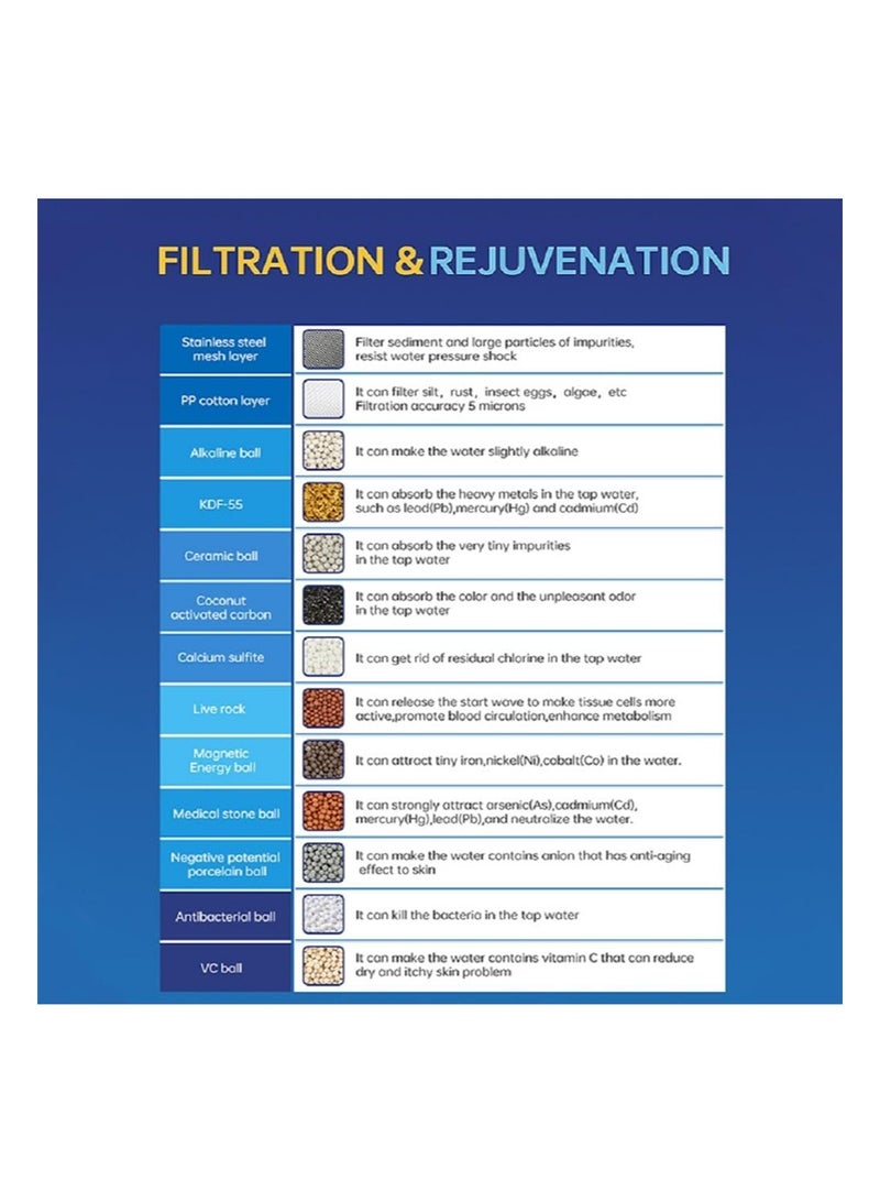 BIRUITE 20 Stage Shower Filter Universal with Replaceable Water Filter，Bathroom shower filter head for hard water，Removing Chlorine and fluoride(Black, Contains 1 filter element) - Image 3