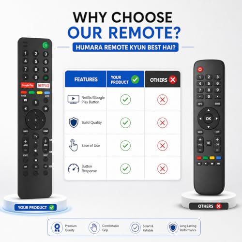 Supreme E-Commerce Non-Voice Replacement Remote for Sony Bravia Smart Android TV | Compatible with LED, LCD, 4K UHD TVs | with Netflix & YouTube Hotkeys | No Setup Required - Image 3