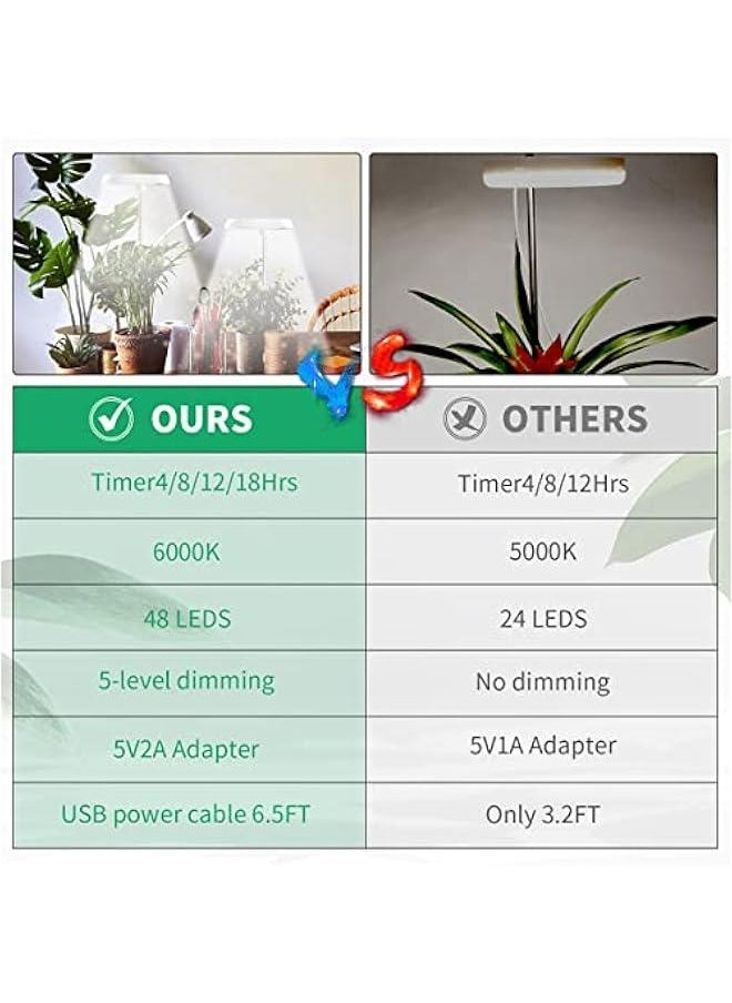Arabest - Adjustable Height Dimmable Timer LED Grow Light for Indoor Plants - Full Spectrum 6000K White Lamp for Succulents, Bonsai - 4/8/12/18Hrs - Image 1