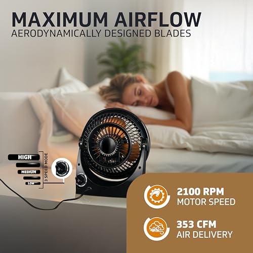 V-Guard Spinny Pro 180 mm Table & Wall Fan | 2100 RPM High Speed Motor | 353 CFM Air Delivery | 3 Speed Settings | Compact and Powerful | Durable ABS Build | 2- Year Warranty | Orange Black - Image 3