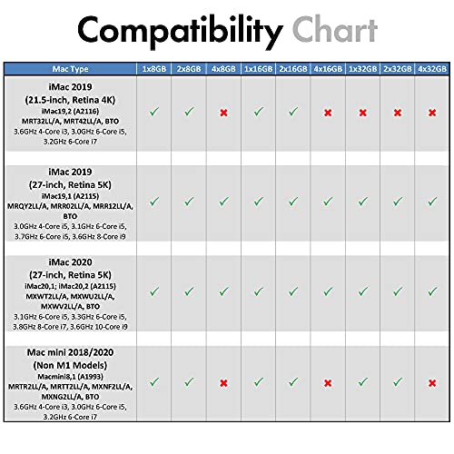 A-Tech 128GB Kit (4x32GB) RAM for Apple iMac 2019 & 2020 27 inch Retina 5K | DDR4 2666 MHz SODIMM PC4-21300 / PC4-21333 260-Pin SO-DIMM Max Memory Upgrade - Image 3