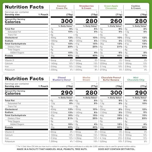Oats Overnight Ultimate Variety Pack - High Protein, 5g Fiber Breakfast Protein Shake - Gluten Free Oatmeal, Non GMO High Protein Oatmeal - Green Apple Cinnamon, Coconut Cream Pie & More (16 Pack) - Image 2