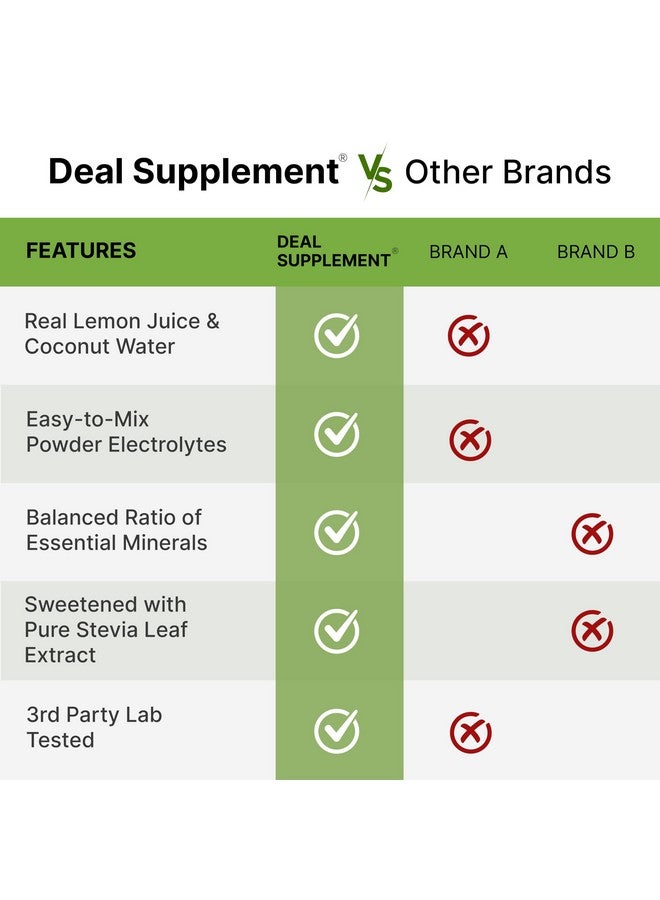 DEAL SUPPLEMENT مسحوق الإلكتروليتات، 1 رطل (69 حصة) - بدون سكر، ليمون ليمون - مشروب مكمل للترطيب - يحتوي على 1,000 ملغ من البوتاسيوم لكل حصة، المنغنيز والمغنيسيوم - ترطيب وطاقة طبيعية - مناسب للكيتو - Image 5