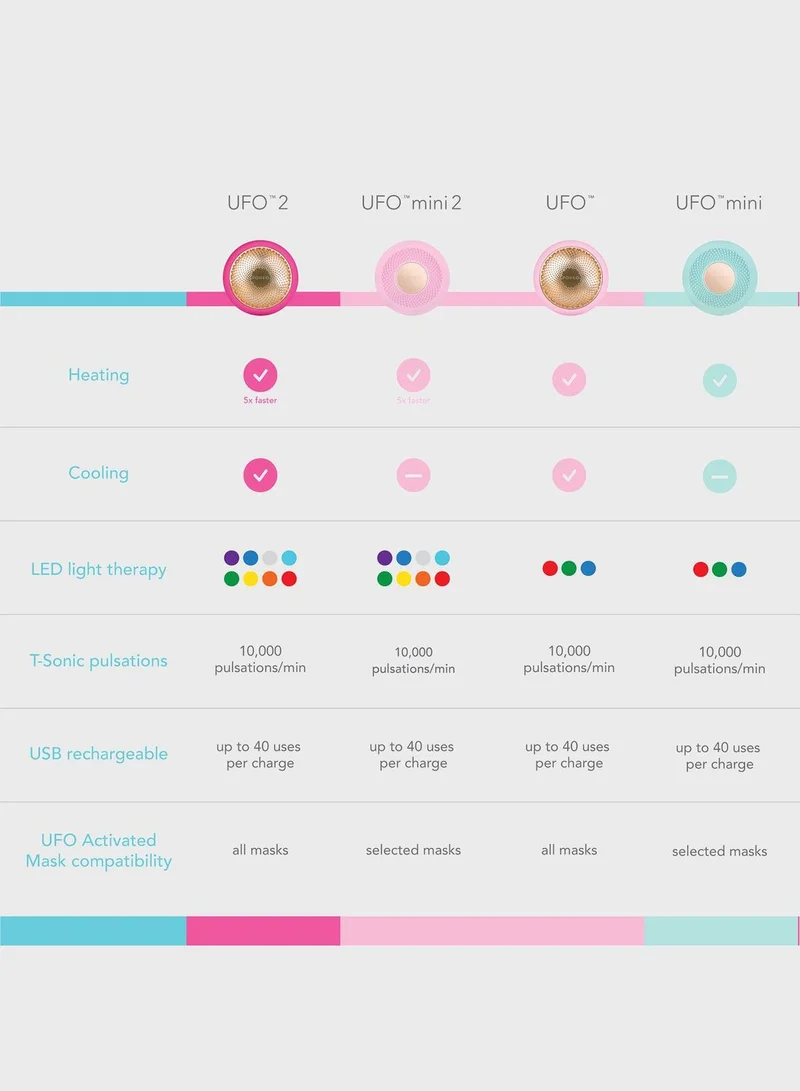FOREO UFO 2 Power Mask Pink