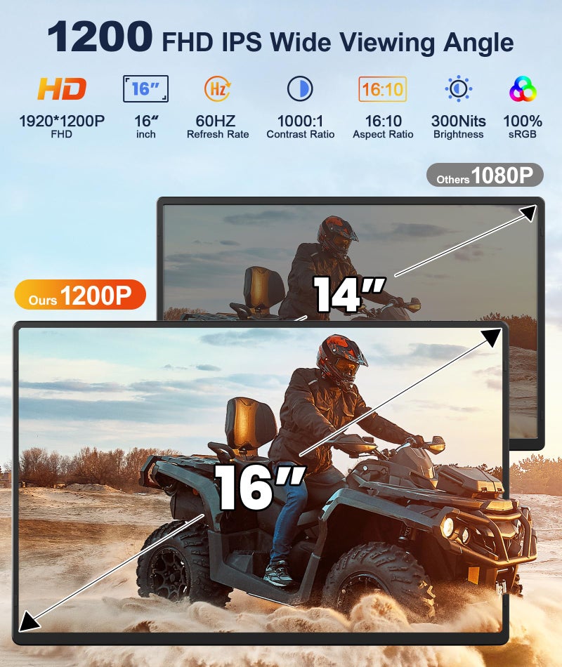 Wixzet شاشة ويكزيت المحمولة 16.1 بوصة، شاشة لابتوب بدقة 1200P FHD، قاعدة قابلة للفصل تدور 360 درجة، شاشة مزدوجة قابلة للتوصيل والتشغيل، شاشة محمولة فائقة النحافة بدون إطار للابتوب/الكمبيوتر الشخصي/ماك/ويندوز/PS5 - Image 1