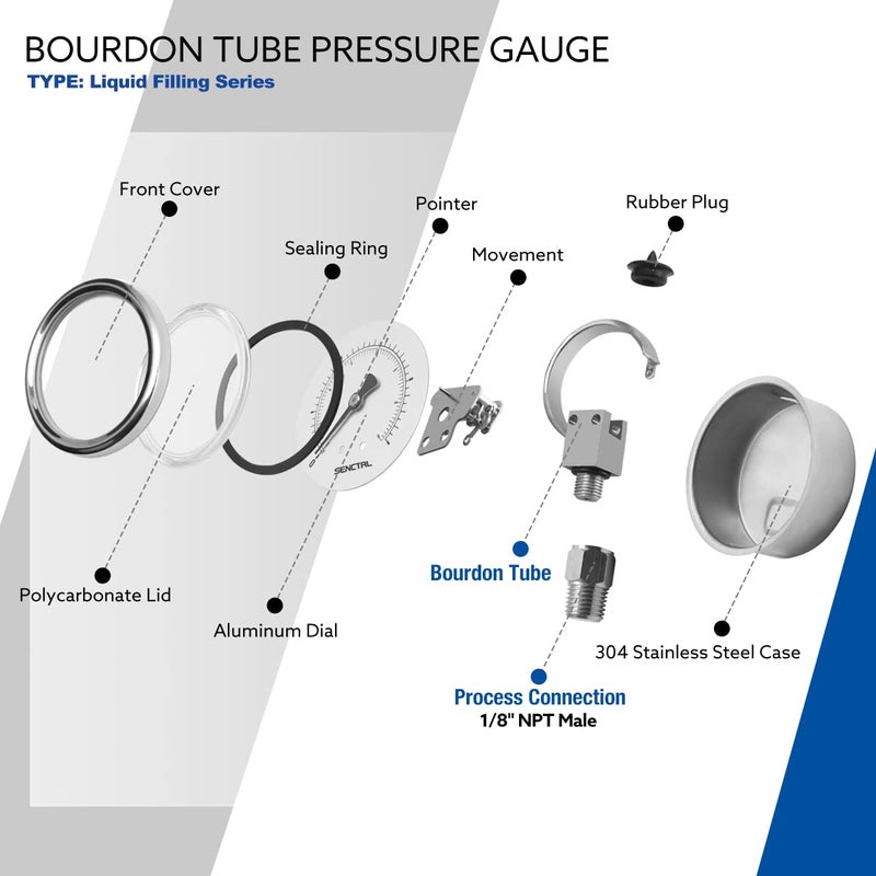 SENCTRL 0-100 PSI Fuel Pressure Gauge - 1-1/2" Dial, Glycerin Filled, Stainless Steel Case - Image 4