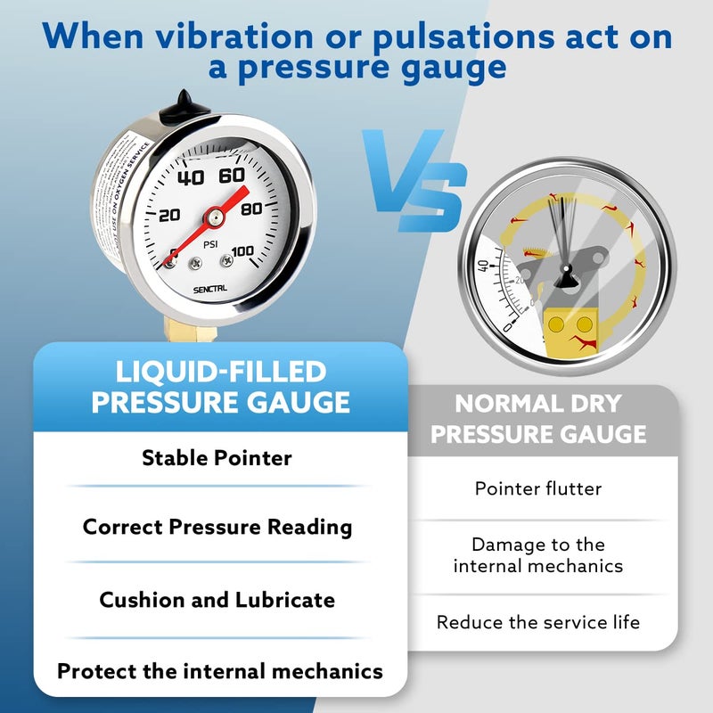 SENCTRL 0-100 PSI Fuel Pressure Gauge - 1-1/2" Dial, Glycerin Filled, Stainless Steel Case - Image 3