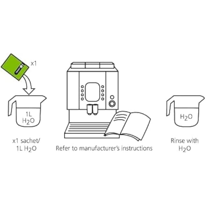 CAFETTO Restore Espresso Machine Descaler - Image 5